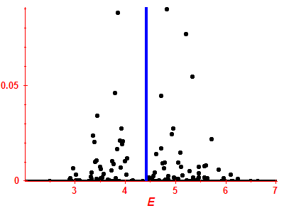 Strength function